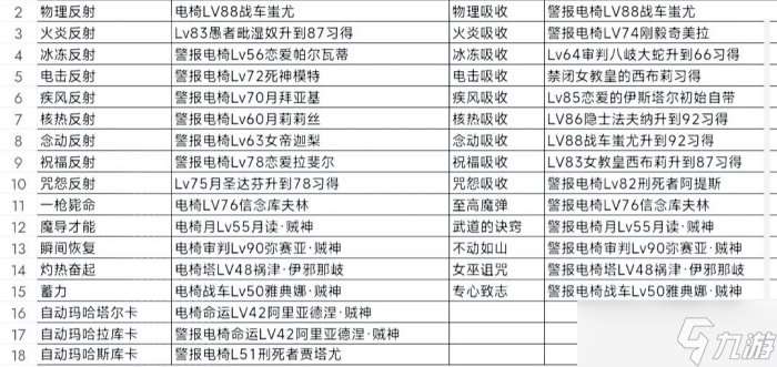 《女神异闻录5皇家版》怎么凹面具 毕业面具及凹面具经验分享