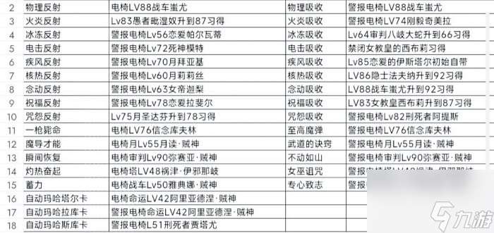 《女神异闻录5皇家版》怎么凹面具 毕业面具及凹面具经验分享