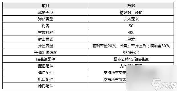 绝地求生7月7日更新了什么PUBG7.7泰戈地图及复活赛模式上线详情一览