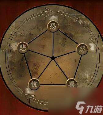 陰陽鍋2同心劫第1章通關攻略