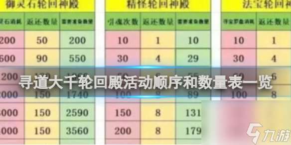 寻道大千轮回殿活动顺序和数量表一览