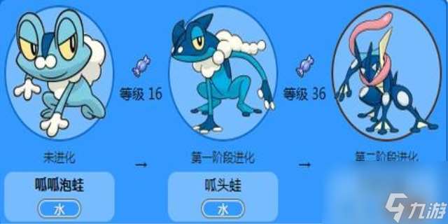 呱呱泡蛙進化