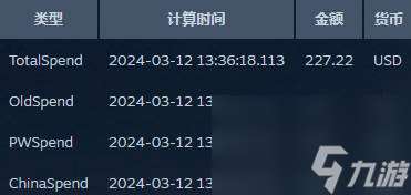 怎么看在steam上一共花了多少钱 历史消费金额查看方法