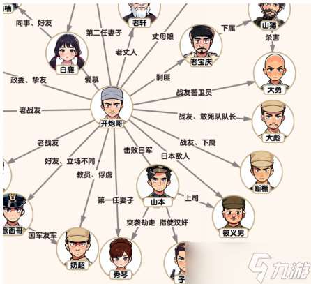 脑力侦探二营长关系根据下方的描述补全关系网怎么过