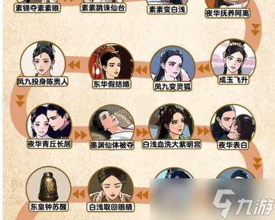 腦力偵探三生故事線補全故事線如何過關