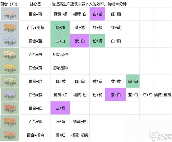 桃源深处有人家花圃育种配方汇总(花圃育种配方大全)