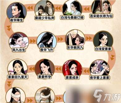腦力偵探三生故事線補全故事線如何過關