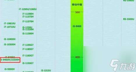 龙之信条2i510200h游玩情况介绍