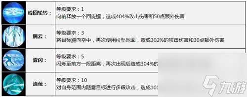 太极熊猫枪神怎么样？太极熊猫攻略介绍