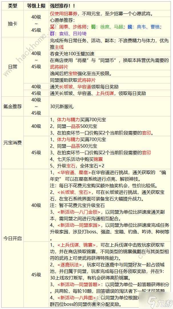 三国云梦录新手开荒攻略 开局冲刺必备技巧一览