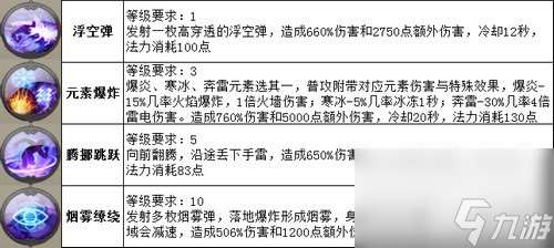 太极熊猫枪神怎么样？太极熊猫攻略介绍