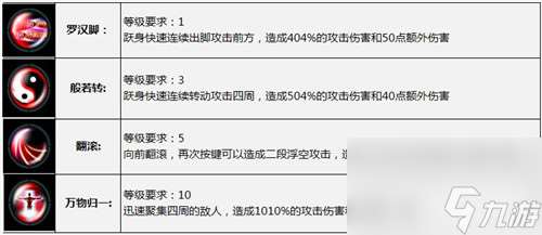 太极熊猫枪神怎么样？太极熊猫攻略介绍