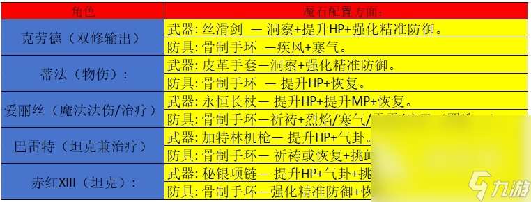 最终幻想7重生窃取王冠任务怎么做 窃取王冠支线事件流程介绍