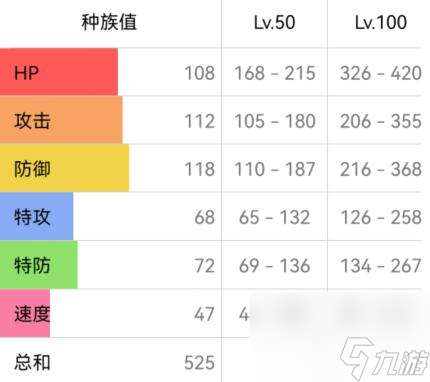 宝可梦朱紫河马兽配招攻略