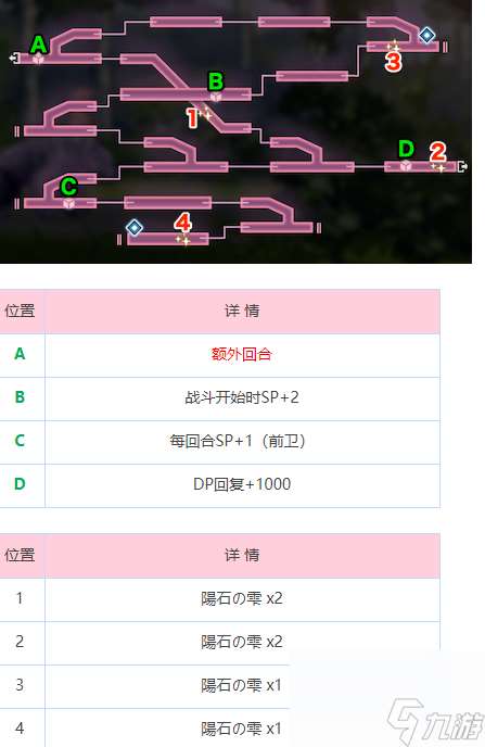 炽焰天穹炎之回廊地图攻略