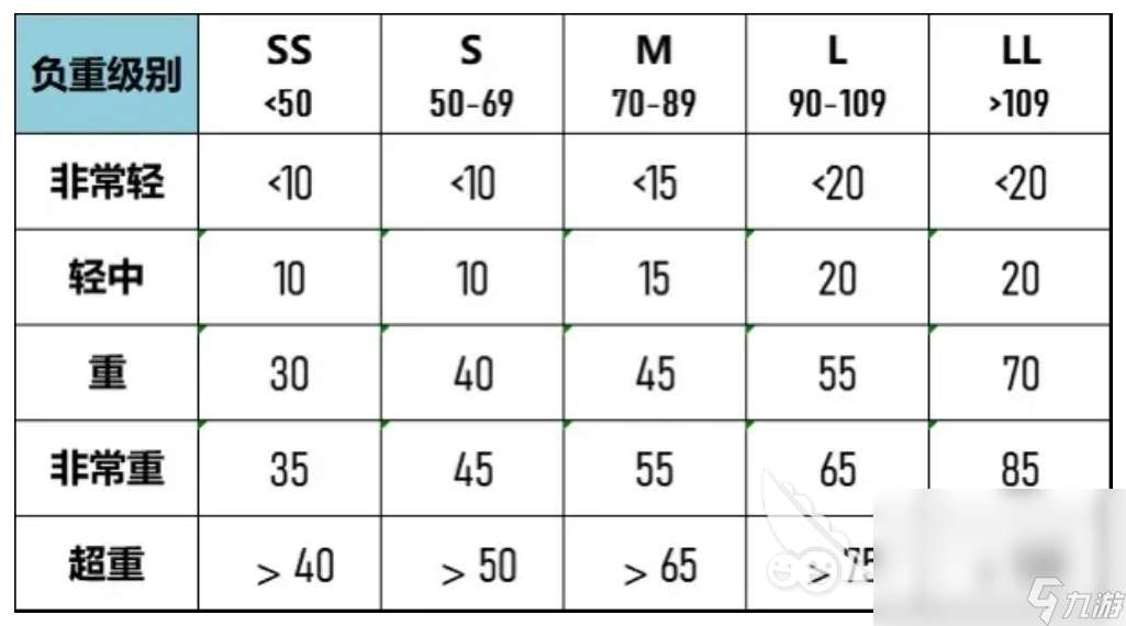 龙之信条2体重影响什么属性 龙之信条2属性影响因素分析