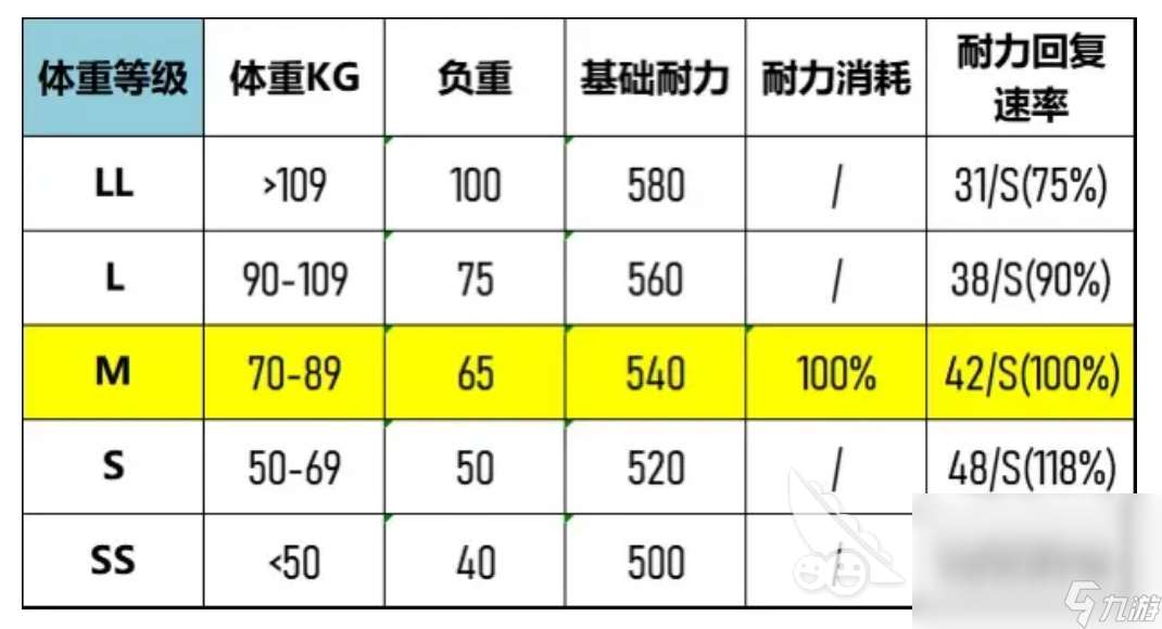 龙之信条2体重影响什么属性 龙之信条2属性影响因素分析