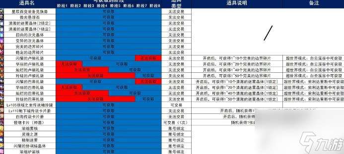 地下城与勇士：起源超世界模式白云溪谷过关奖励汇总