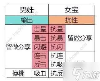 寻道大千宗门怎么升到16级 宗门白嫖升级技巧