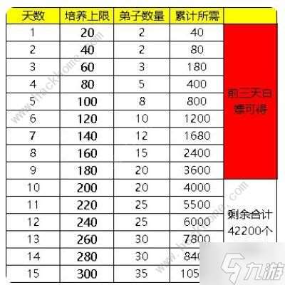 寻道大千宗门怎么升到16级 宗门白嫖升级技巧