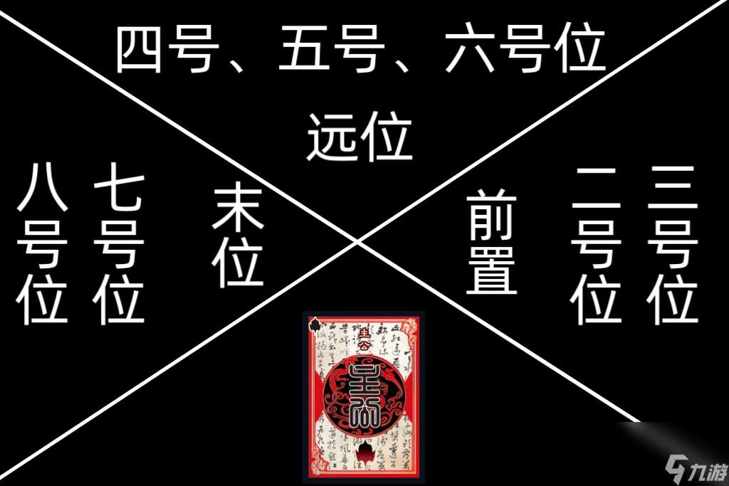 三国杀：三国杀军八生存之道（基础篇）