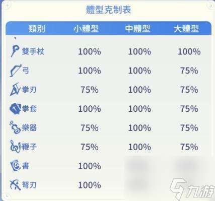 仙境传说RO爱如初见：不要浪费材料了，装备做这些就够了！装备锻造和养成指南