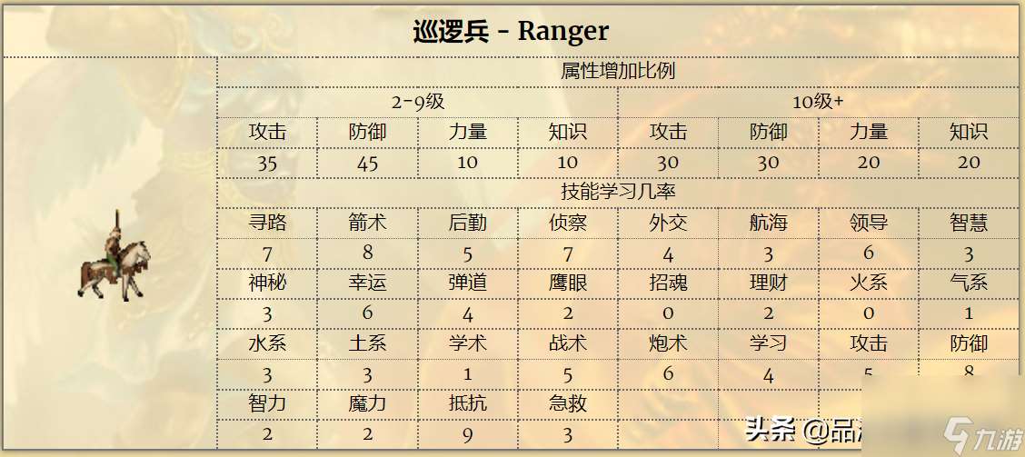 英雄无敌3英雄大全