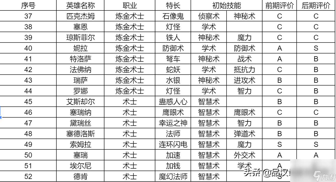 英雄无敌3英雄大全