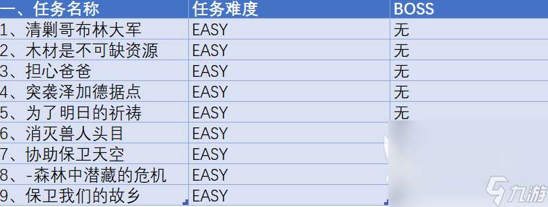 碧蓝幻想relink任务等级hard怎么解锁 hard难度任务解锁方法