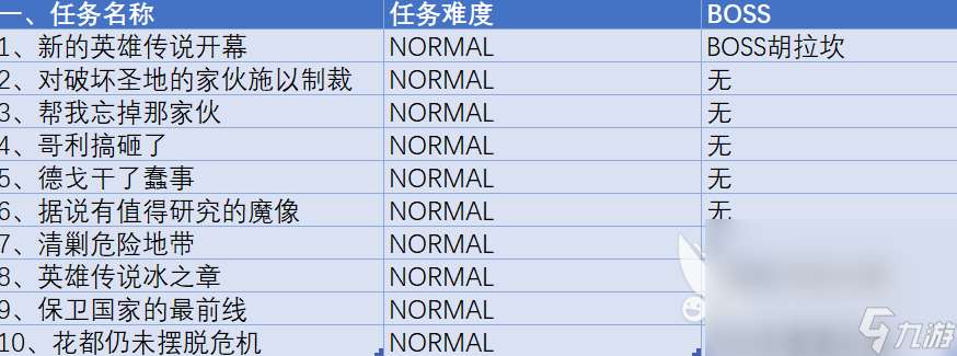 碧蓝幻想relink任务等级hard怎么解锁 hard难度任务解锁方法