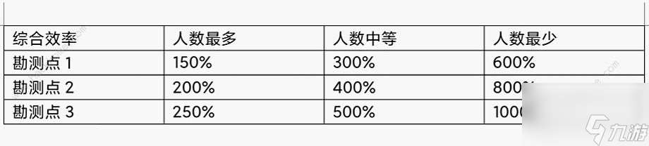 艾塔时代虚拟空深地攻略虚拟空深地如何白嫖龙源？