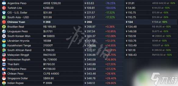 steam只狼最便宜多少钱 《只狼影逝二度》steam售价多少钱