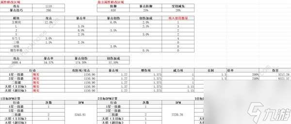 回到未来，哪个角色适合1999年的齿轮？齿轮的推荐角色。