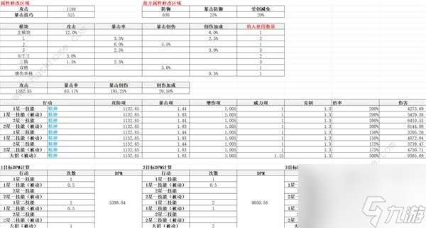 回到未来，哪个角色适合1999年的齿轮？齿轮的推荐角色。