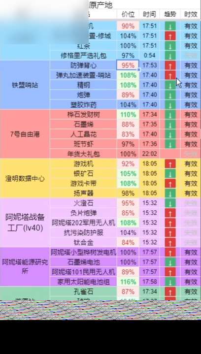 雷索纳斯实时物价表