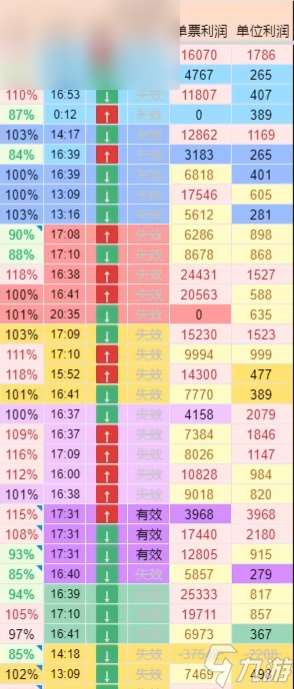 雷索纳斯实时物价表