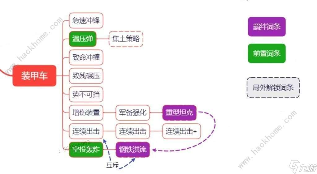 向僵尸開炮裝甲車怎么觸發焦土策略 物理系裝甲車詞條寶石一覽