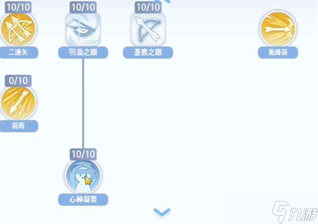 仙境传说爱如初见猎人技能加点攻略