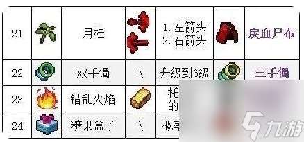 木枝攻略吸血鬼幸存者合成表 吸血鬼幸存者全武器合