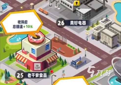 商業(yè)都市活動(dòng)順序是什么 商業(yè)都市活動(dòng)有哪些