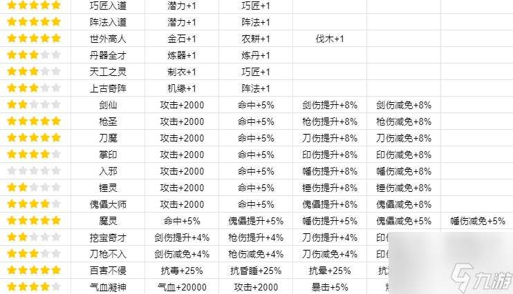 寻找神秘钥匙之旅（游戏攻略一览）