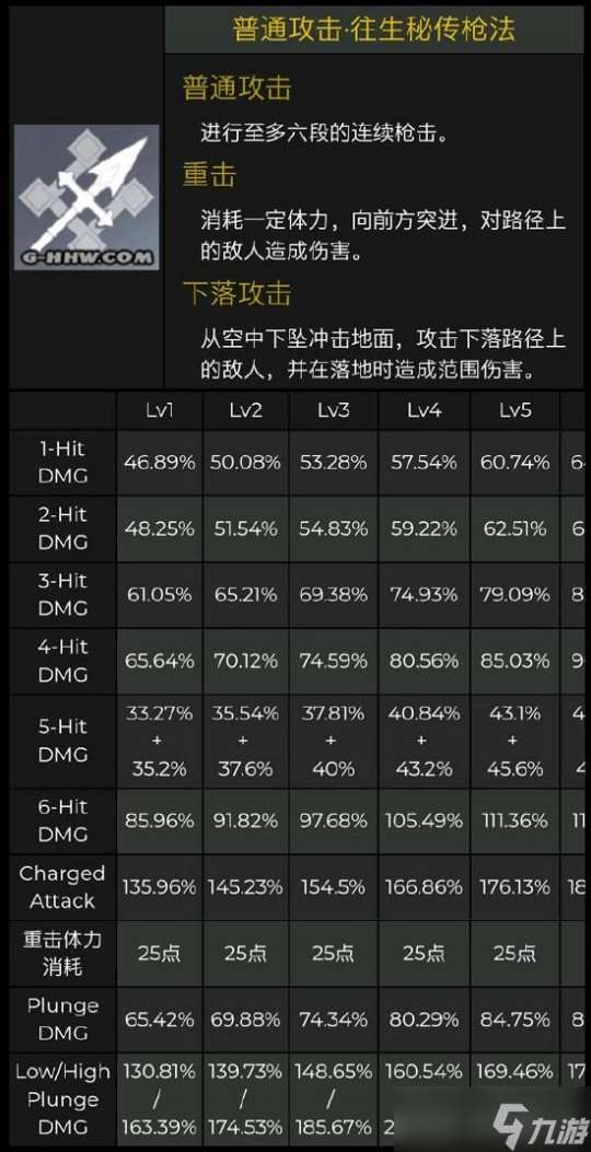 胡桃升级材料是什么？天赋突破材料一览