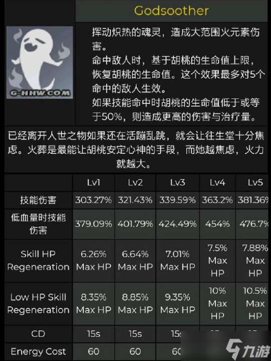 胡桃升级材料是什么？天赋突破材料一览