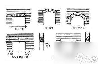 刺客信条2古墓攻略图文（刺客信条2建筑结构和可攀援点）