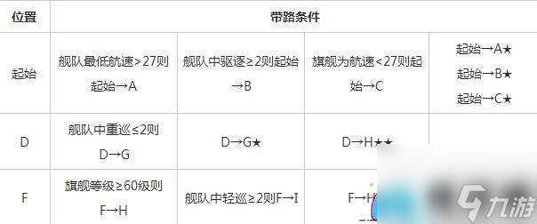 战舰少女第5章2带路条件推图攻略