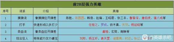 英雄杀收复燕云攻略大全2024 英雄杀收复燕云怎么玩