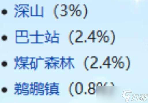 星露谷物语喵刀属性获取攻略 喵刀位置大全[多图]