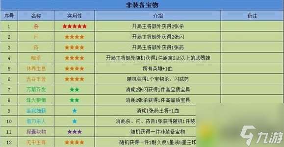 英雄杀收复燕云怎么玩 英雄杀收复燕云攻略大全2024