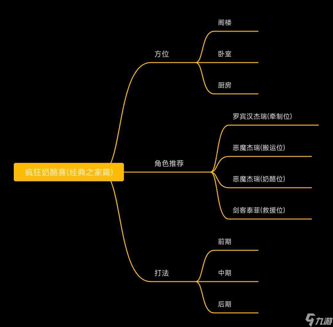 貓和老鼠：《瘋狂奶酪賽》―“經(jīng)典之家Ⅰ”篇，地圖解析在哪里？鼠方角色怎么玩？看它就對(duì)了！（上）