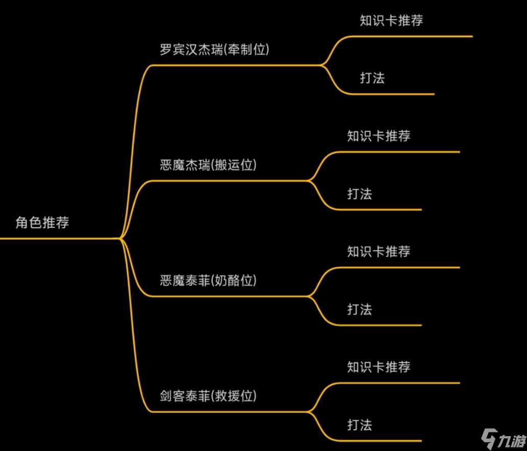 貓和老鼠：《瘋狂奶酪賽》―“經(jīng)典之家Ⅰ”篇，地圖解析在哪里？鼠方角色怎么玩？看它就對(duì)了！（上）